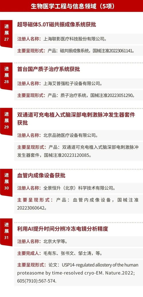 重磅 中國2022年度重要醫(yī)學(xué)進(jìn)展 發(fā)布