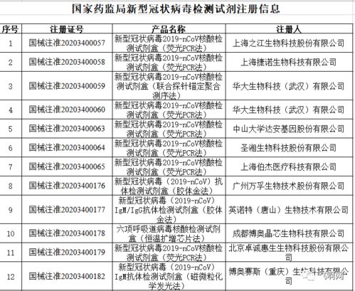 口罩不是企業(yè)想產(chǎn)就能產(chǎn),三條法律紅線請警惕 出口防疫物資還要注意這些問題