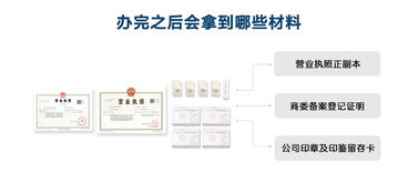 外資合伙企業(yè)與內資公司注冊流程及差異解析